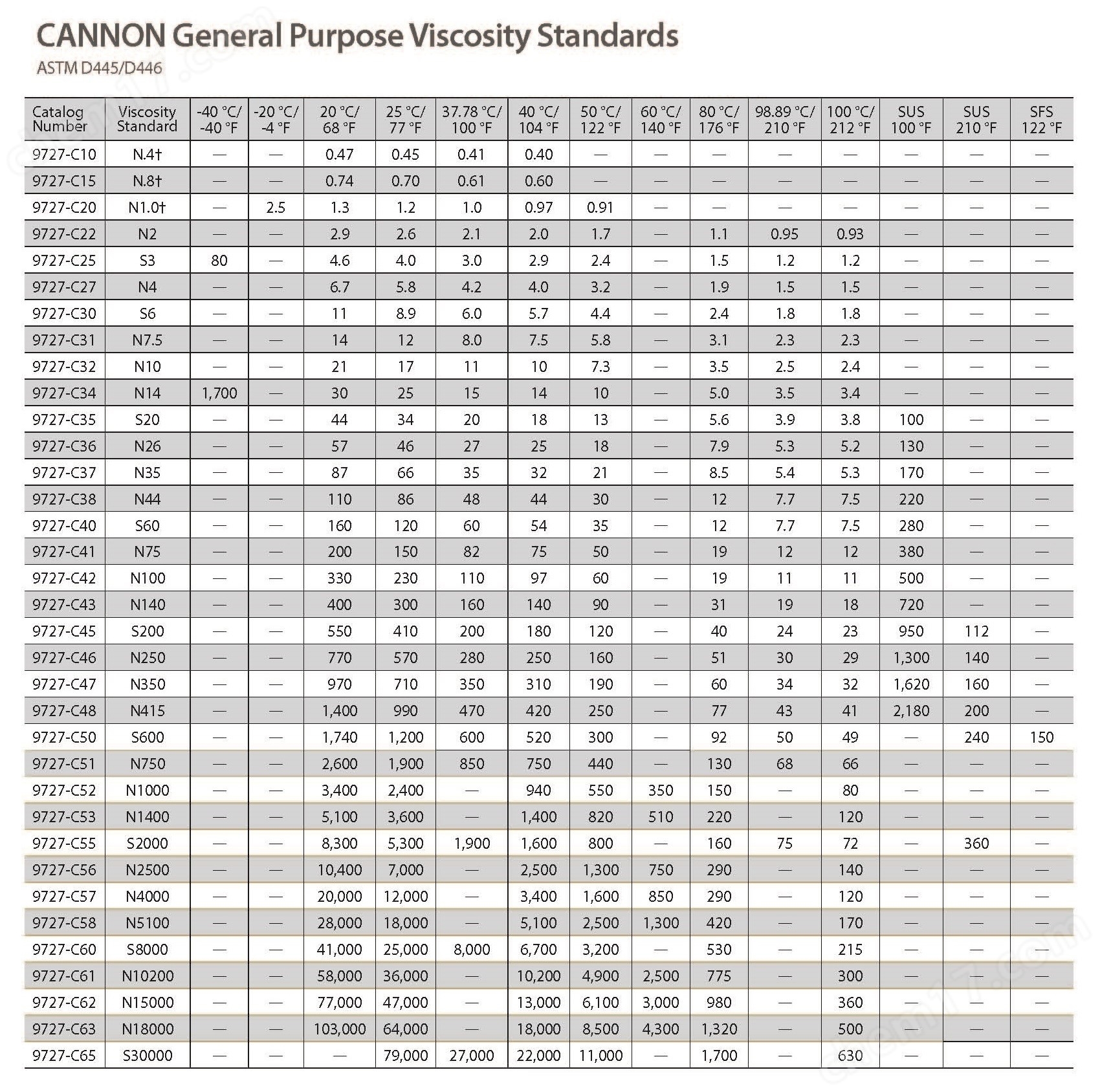 通用粘度標(biāo)油