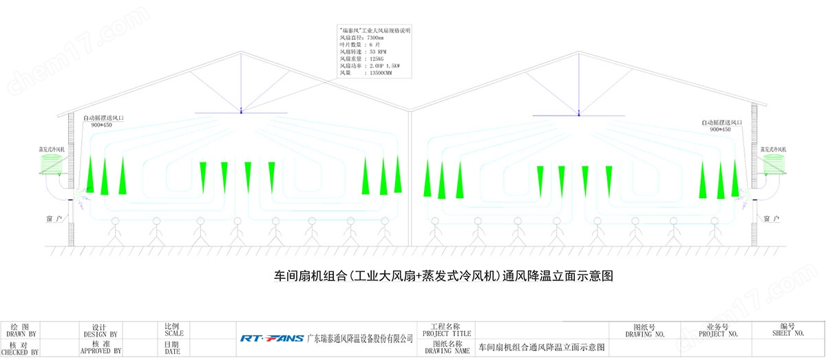 工业大风扇+蒸发式冷风机通风降温方案