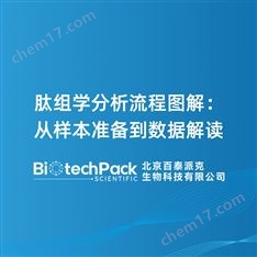 肽組學(xué)分析流程圖解：從樣本準備到數(shù)據(jù)解讀