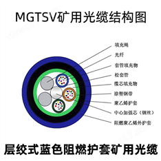 煤礦用阻燃通信光纜MGTSV-8B可根據(jù)要求定做