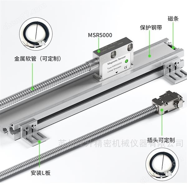 24V磁栅尺PLC工控磁栅传感器NPN/PNP读数头
