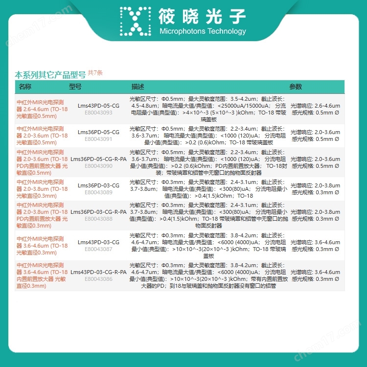 中紅外MIR光電探測器 2.6-4.6um (TO-18 PD內(nèi)置前置放大器 光敏直徑0.5mm)
