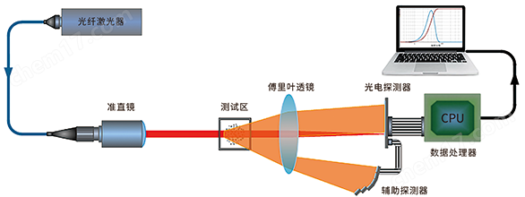 PW-spray噴霧激光粒度儀