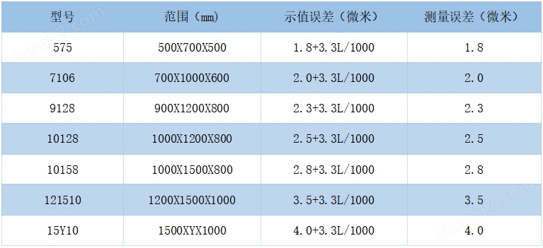 YIHUI 三坐標(biāo)測(cè)量機(jī)