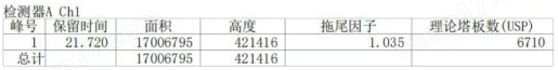 国产SyiHend Sugar-Ca色谱柱分析麦芽糖醇等