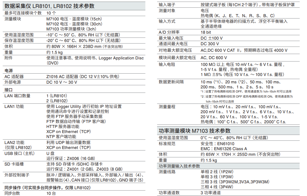日本LR8101/LR8102多通道數據采集儀