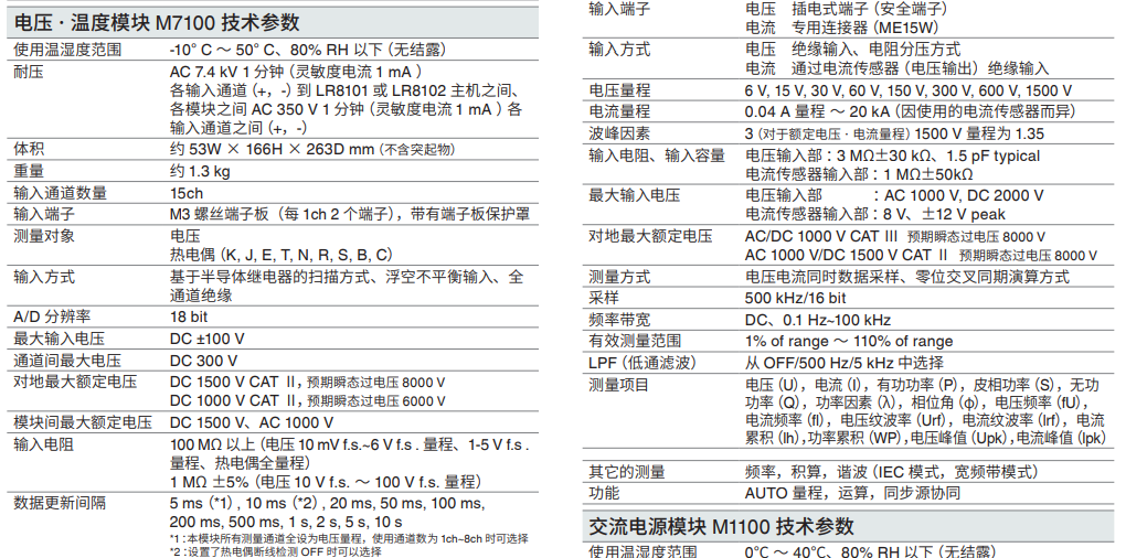 日本LR8101/LR8102多通道數據采集儀