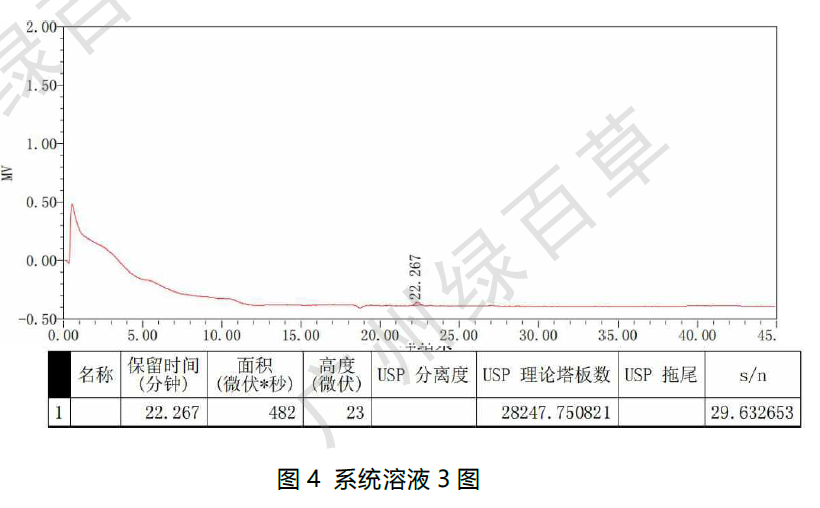 Ecosil Sugar-Ca 液相色譜柱-糖醇專用柱