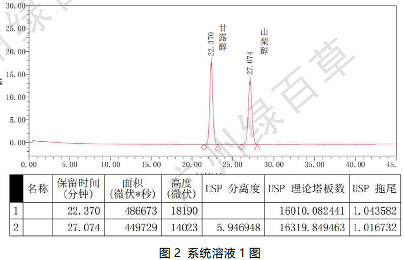 Ecosil Sugar-Ca 液相色譜柱-糖醇專用柱