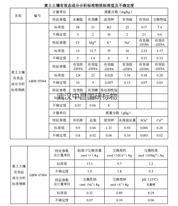 陕西地质黑垆土-土壤有效态标准物质标样