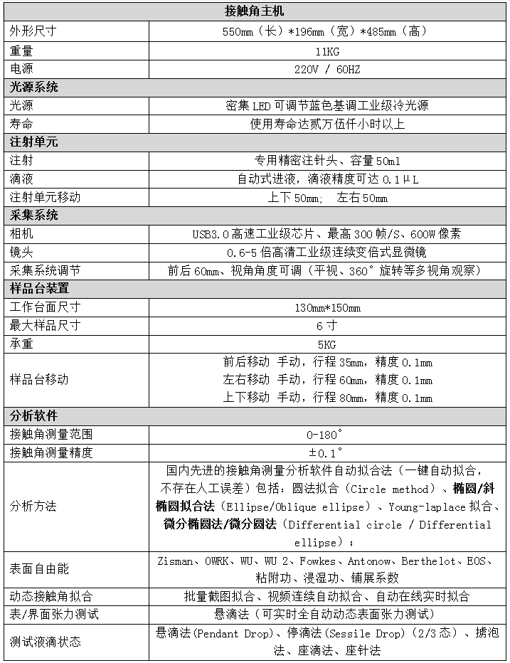 标准型接触角测量仪