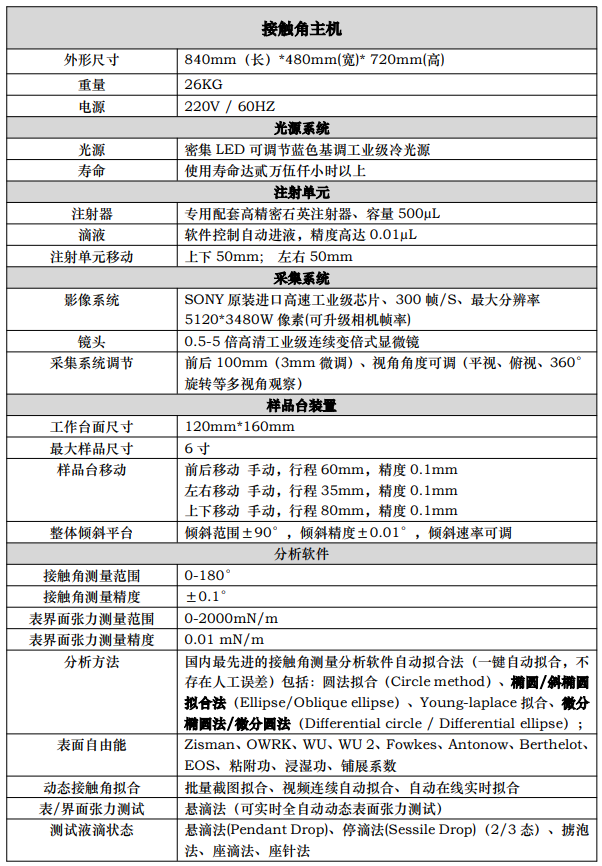 科研型接触角测量仪