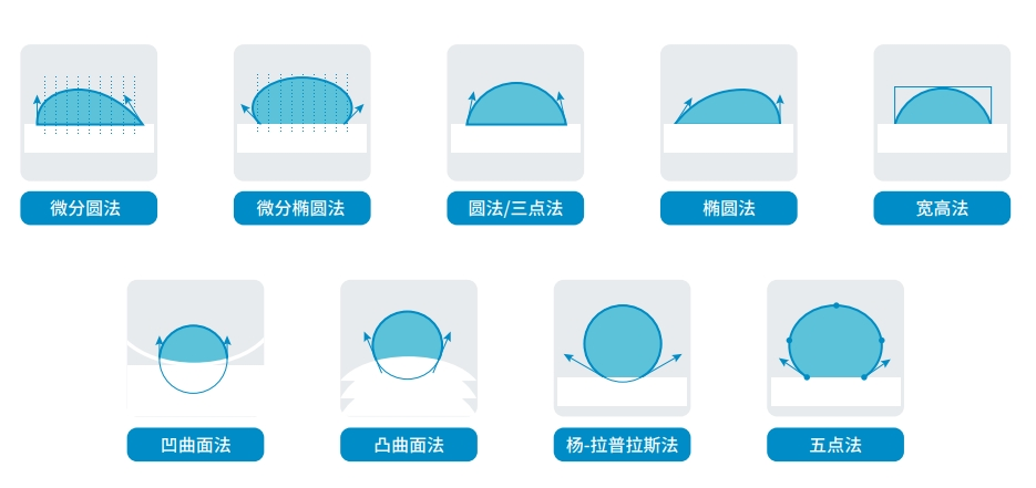 标准型接触角测量仪