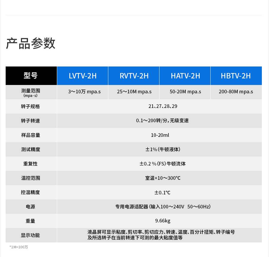<strong><strong>高溫布氏粘度計</strong></strong>-彩屏LVTV-2H_04.jpg 高溫布氏粘度計