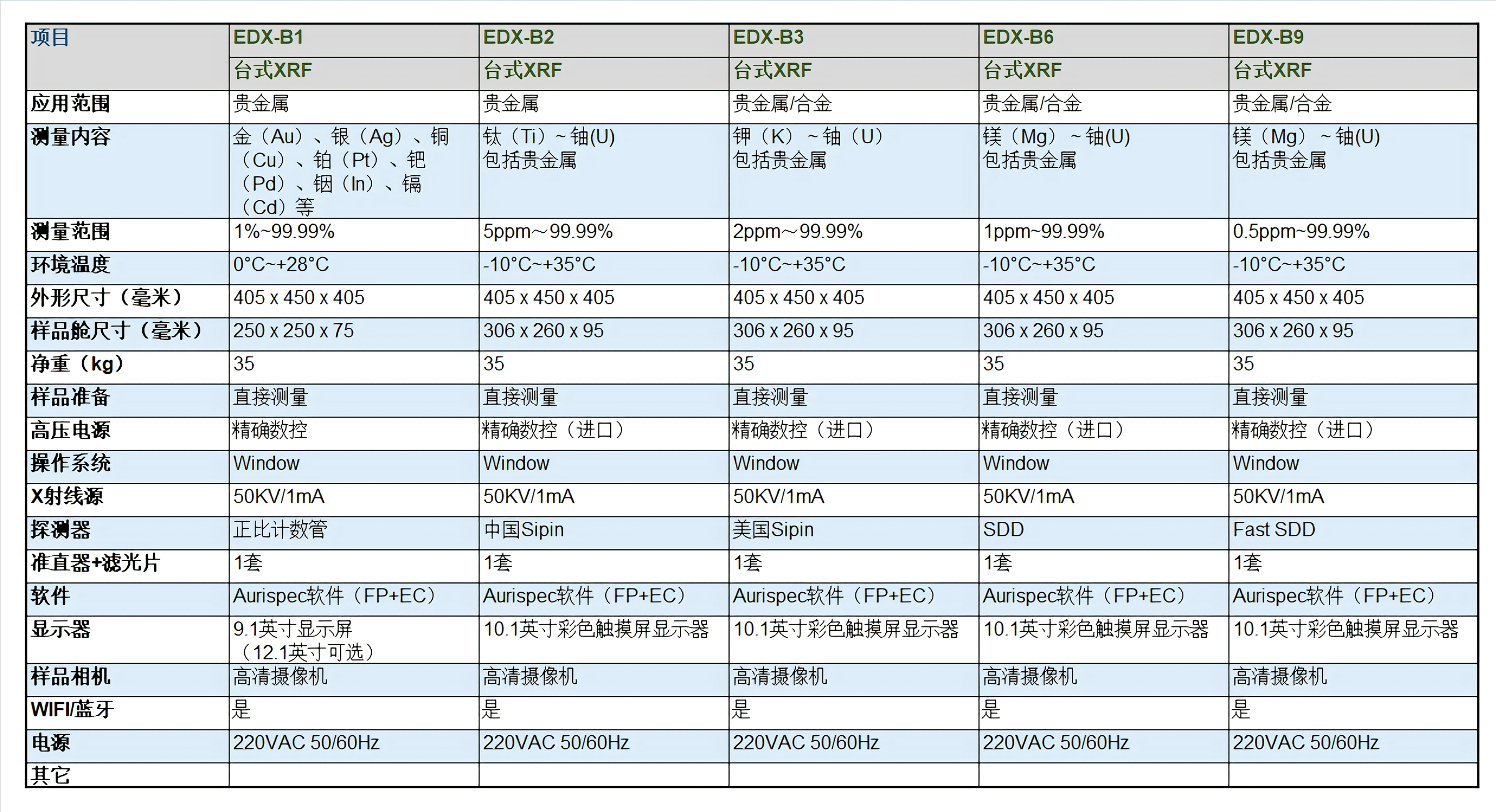 测金仪贵金属仪光谱测试仪( XRF)