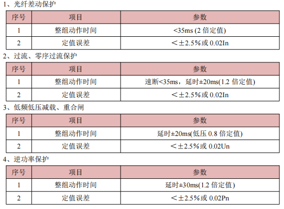 image.png 安科瑞AM6-LD线路光纤纵差保护测控装置