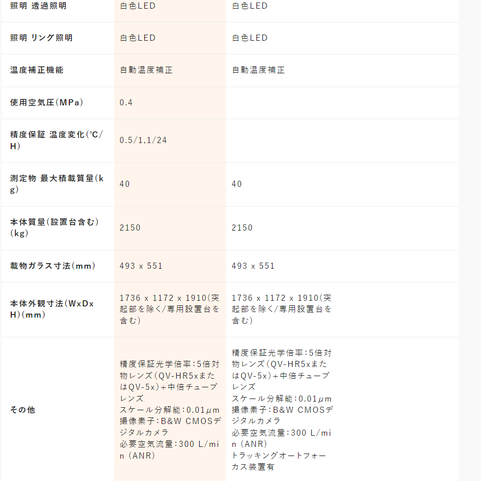 三丰Mitutoyo三坐标测量机重负载高刚性设计