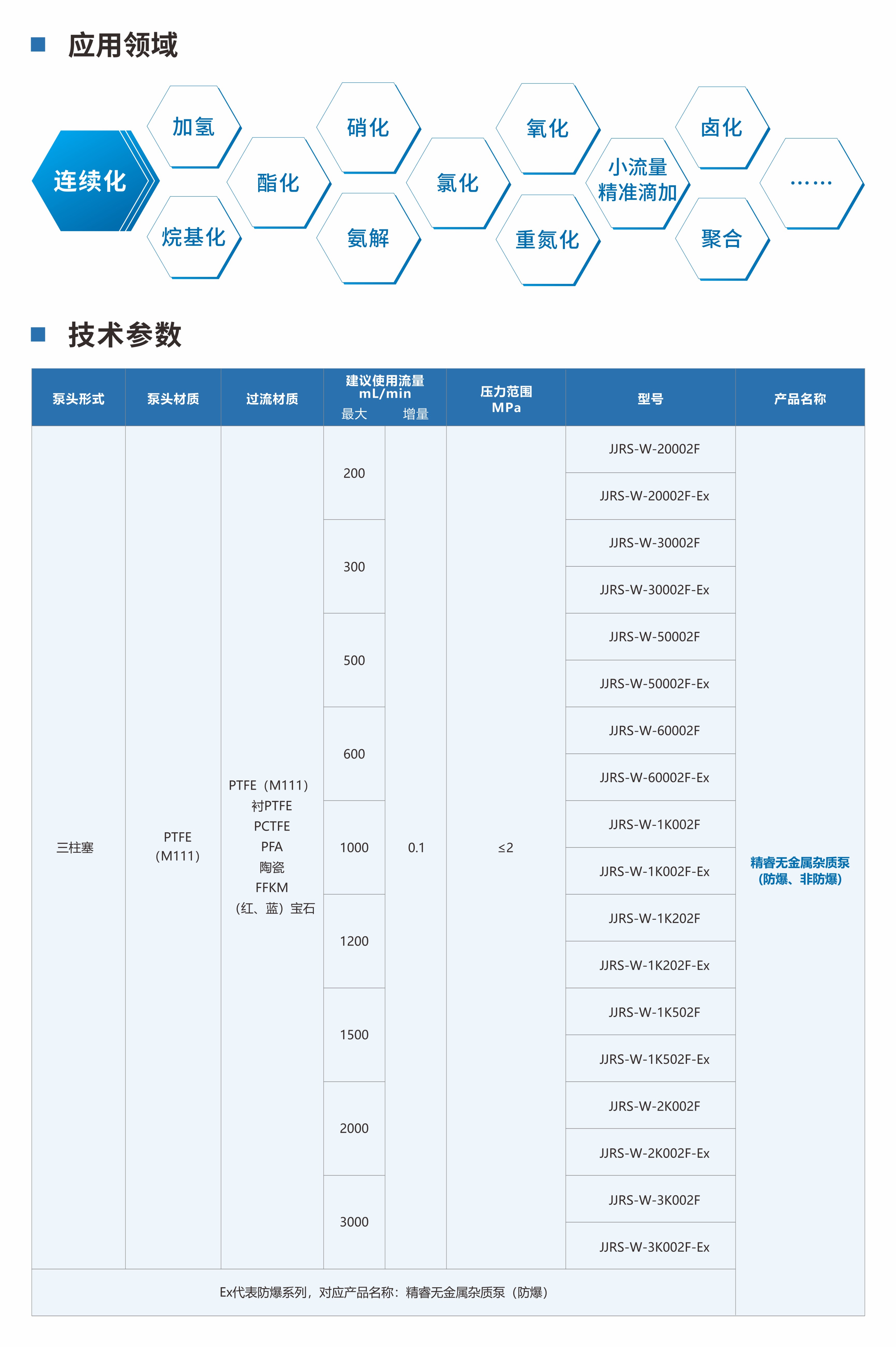 精睿無(wú)金屬雜質(zhì)泵(防爆&非防爆)