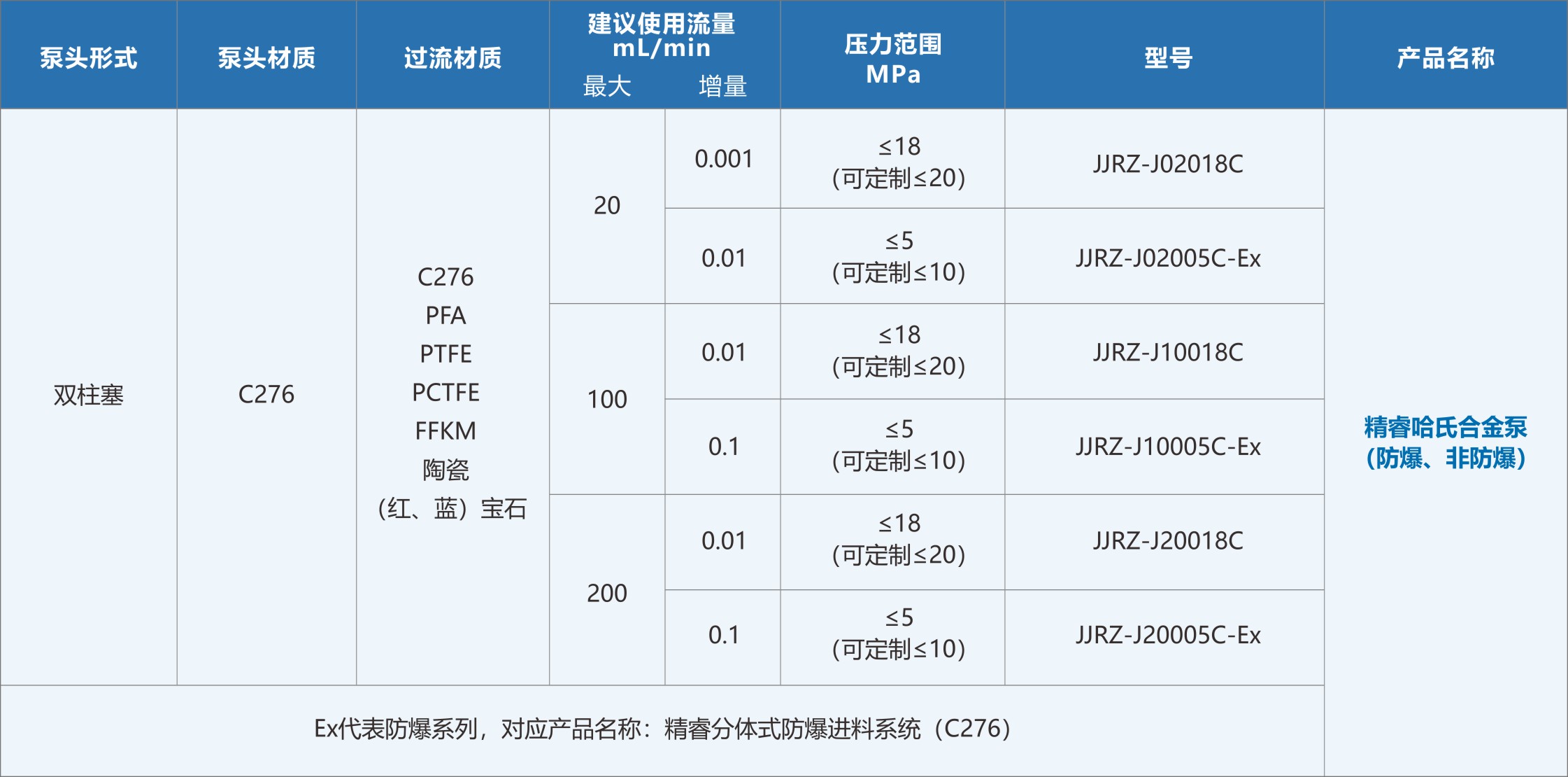精睿哈氏合金泵
