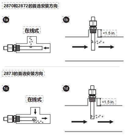 1750041694408.jpg +gf+signet电导率/GF水质分析仪表