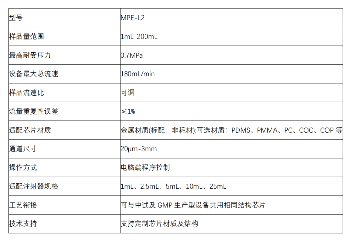 微流控制備儀MPE
