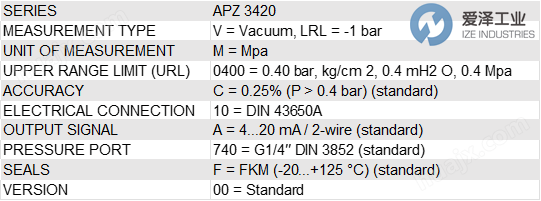 PIEZUS壓力變送器APZ 3420VM0400C10A740F00