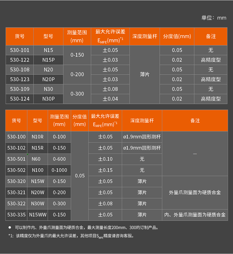 Mitutoyo三丰数显卡尺