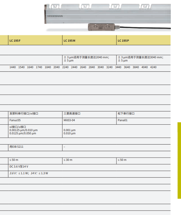 LC195F Fanuc05 ML440mm ID760905-04光栅尺