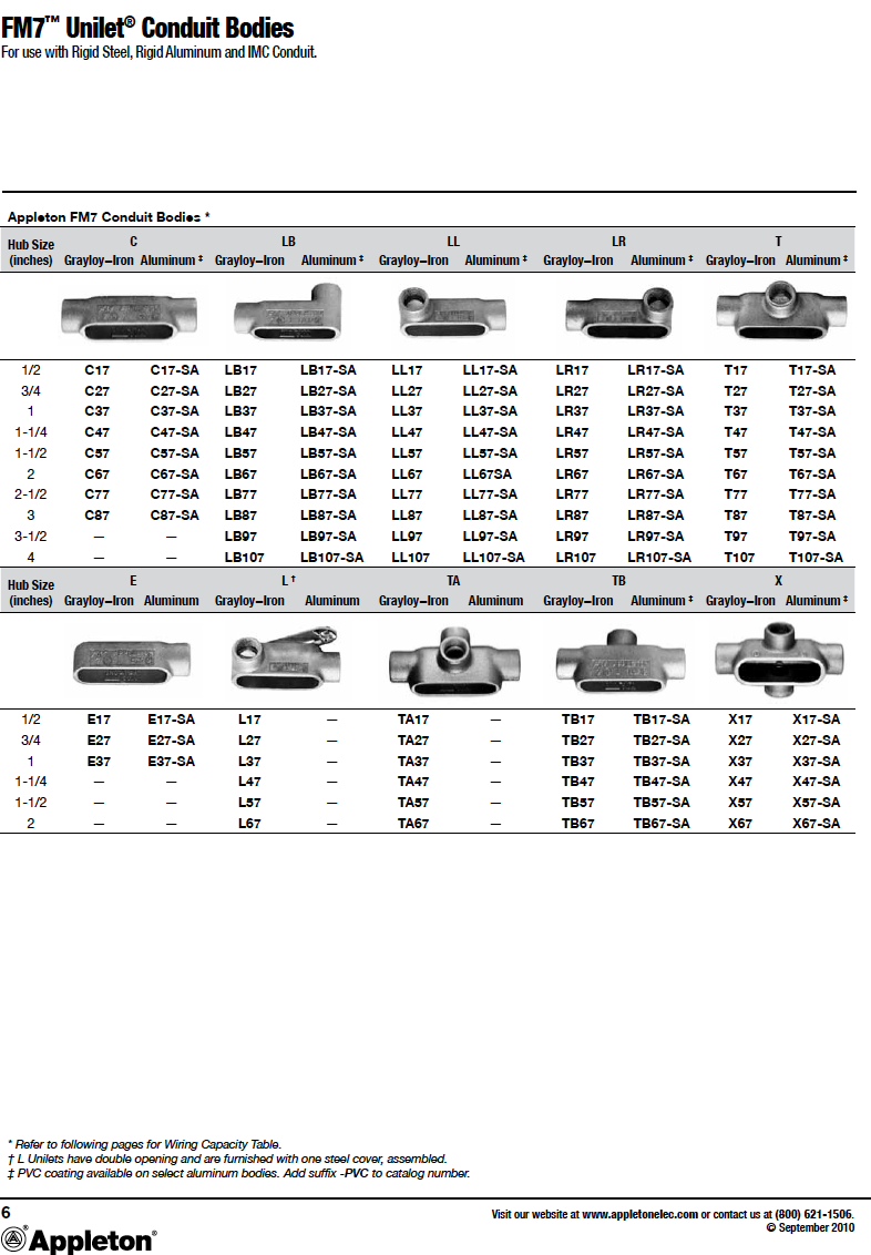Conduit Outlet穿线盒LR27 3/4英寸