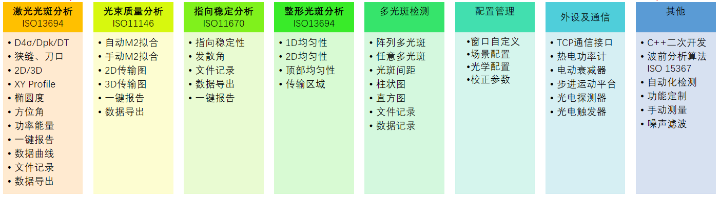 高功率激光光束質(zhì)量分析儀激光切割焊接
