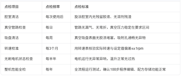 image.png MIKASA米卡萨旋转涂膜仪实验室精密匀胶设备