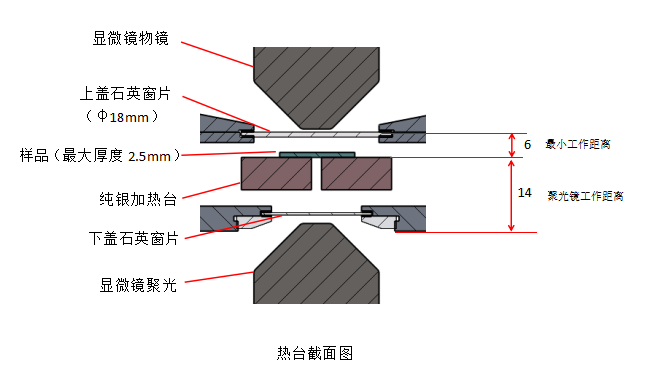 高低温冷热台MHS420VXY