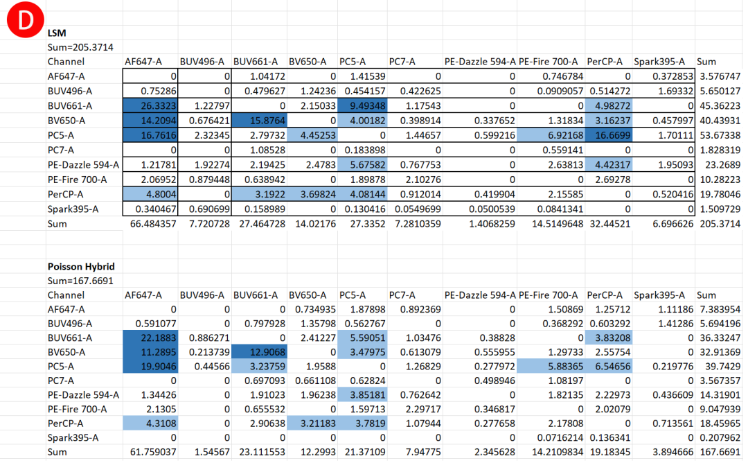 如何更好的理解光譜流式中的擴(kuò)散誤差(Spreading Error)